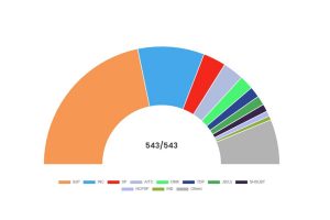 Lok Sabha polls results: As per EC trends, NDA crosses halfway mark