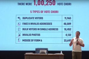 Rahul Gandhi Alleges Massive Vote Rigging in Karnataka, Calls Elections “Choreographed”